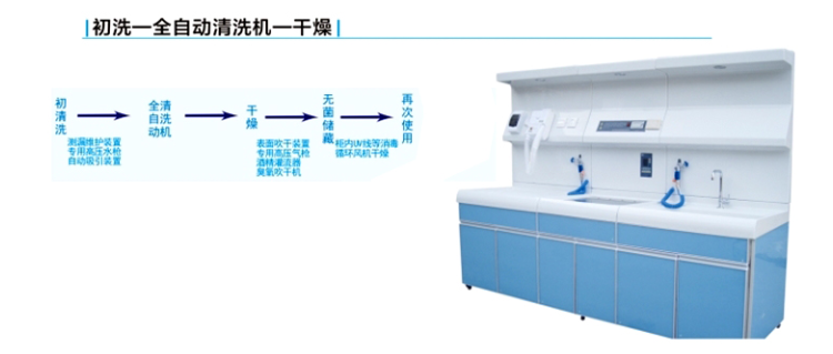 手術內(nèi)鏡清洗站操作流程圖